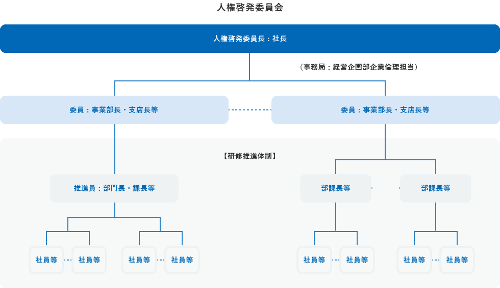 人権啓発委員会