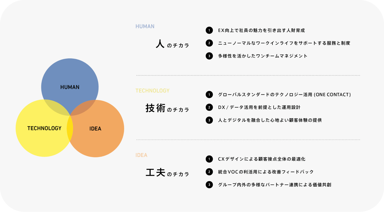 人のチカラ 技術のチカラ 工夫のチカラ