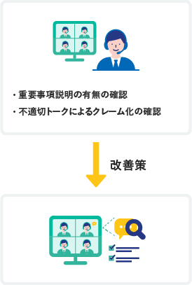 重要事項説明の有無の確認や不適切トークによるクレーム化の確認を確認し、改善策を分析