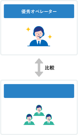 優秀オペレーターと一般オペレーターを比較