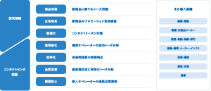 分析テーマと主な導入企業