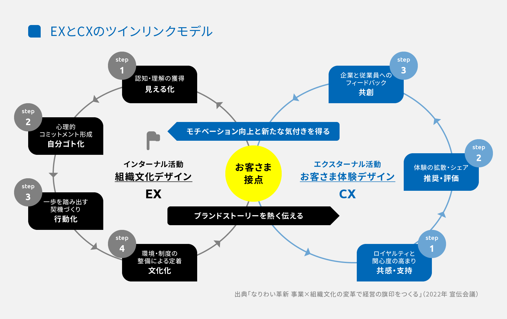 EXとCXのツインリンクモデルの図です
