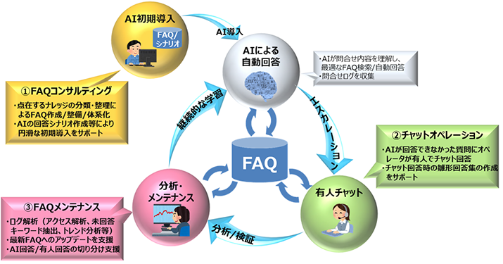 導入サポートサービスの提供イメージ図