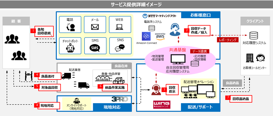 サービス提供詳細イメージ