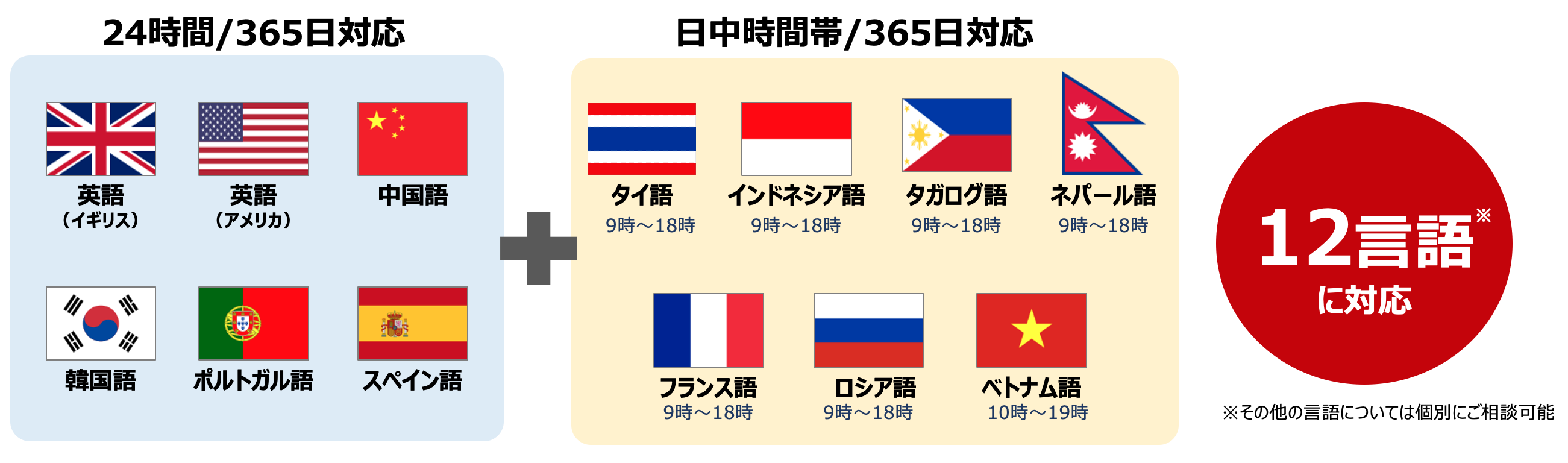 両社で対応可能な言語ラインナップ