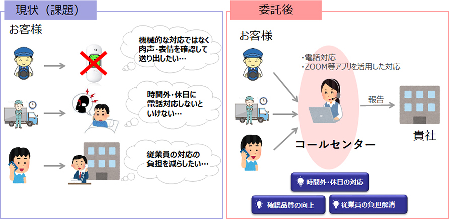 弊社が提供しているソシューション