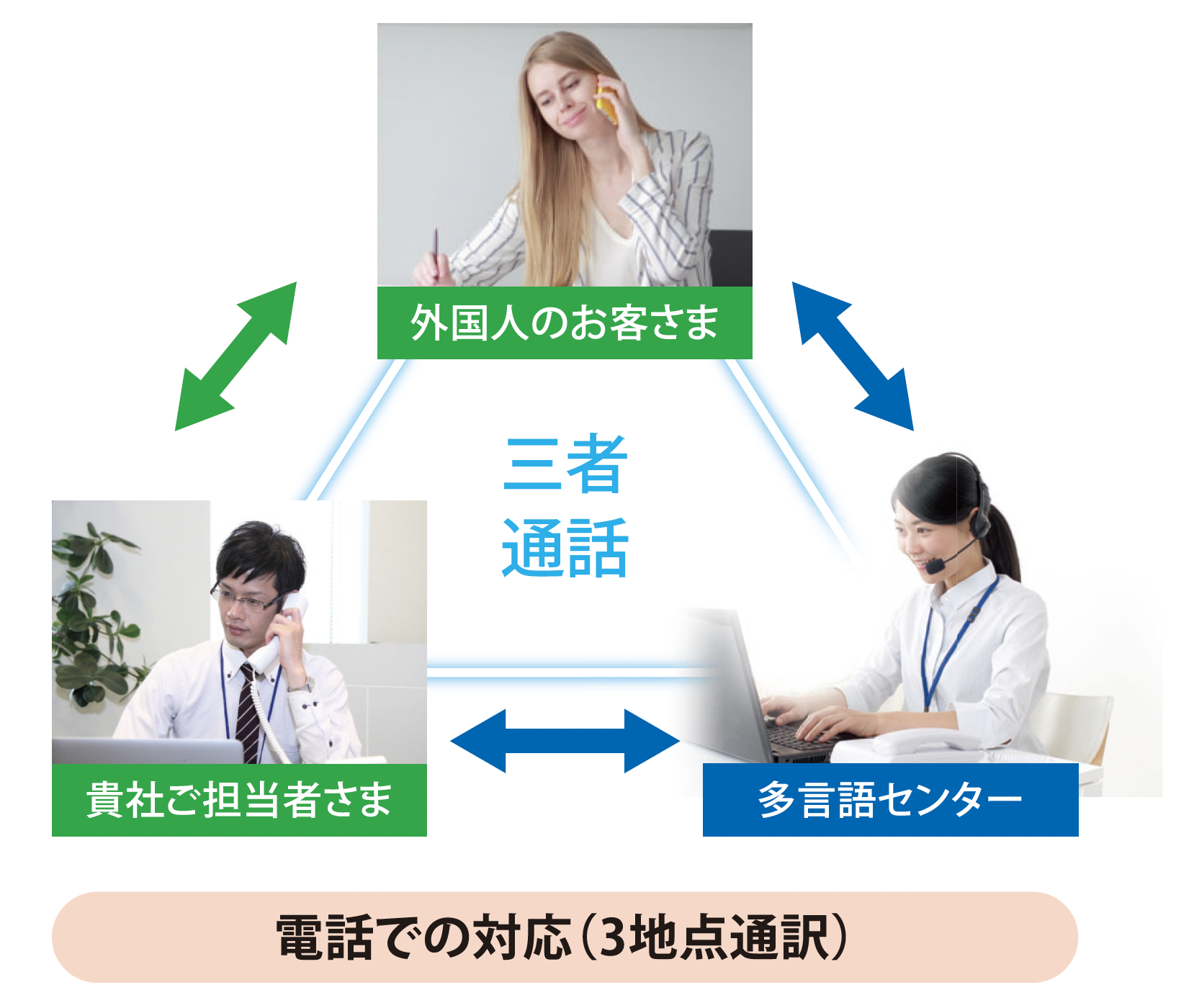 多言語通訳・翻訳サービス