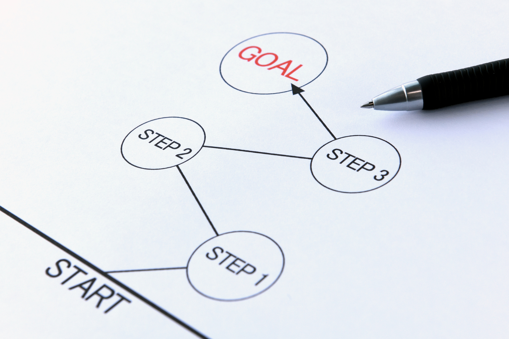 コールフロー設計時のポイントと基本ルール